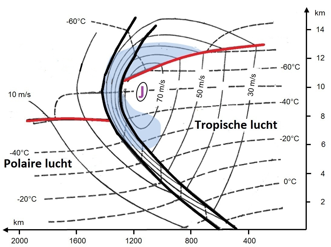 Figuur 3. De noordpool ligt naar links op deze figuur, de evenaar naar rechts. De dikke zwarte lijne