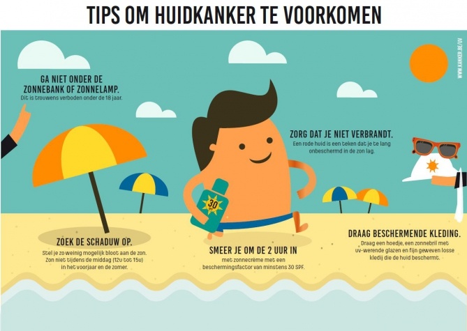 Deze tips van de Stichting tegen Kanker leren je hoe je verstandig van de zon kunt genieten.