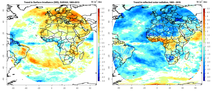 Figures 3 et 4: Tendance sur la période 1983-2015 des flux solaires incidents mesurés en surface (à gauche) et des flux solaire réfléchis mesurés au sommet de l’atmosphère (à droite).