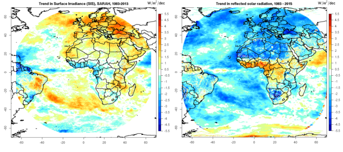 Figuur 3 en 4: Trend over de periode 1983–2015 van de inkomende zonneflux aan het oppervlak (links) en gereflecteerde zonneflux bovenaan de atmosfeer (rechts).