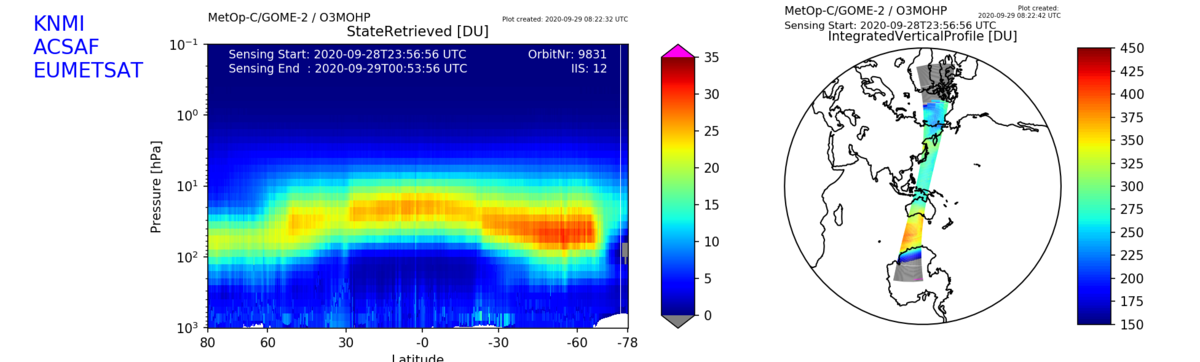 Detaildoorsnede van de verticale verdeling van ozon in de atmosfeer van 0 tot 64 km (ozonprofiel) met aan de rechterzijde een deel van het ozongat (bron: AC SAF/KNMI/EUMETSAT).